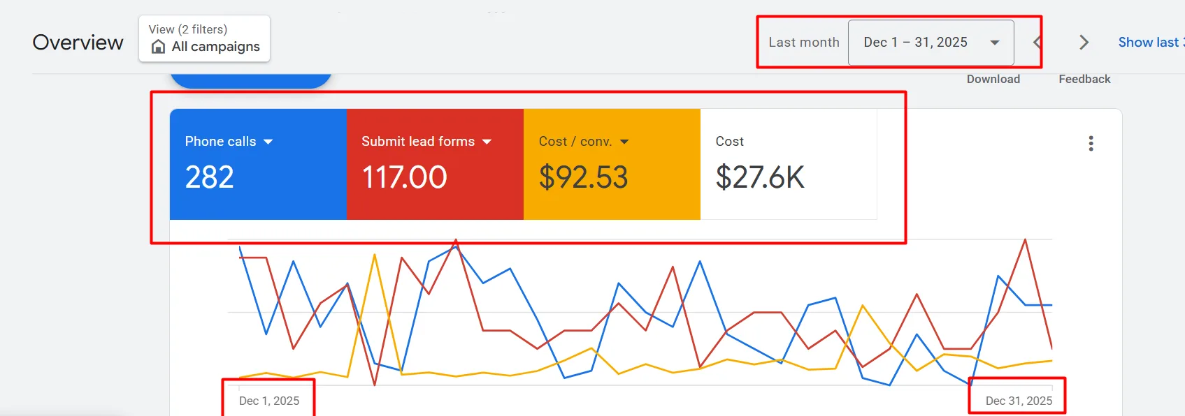 Google Ads results: How a Chimney & Fireplace Company Quadrupled Phone Calls From Google Ads