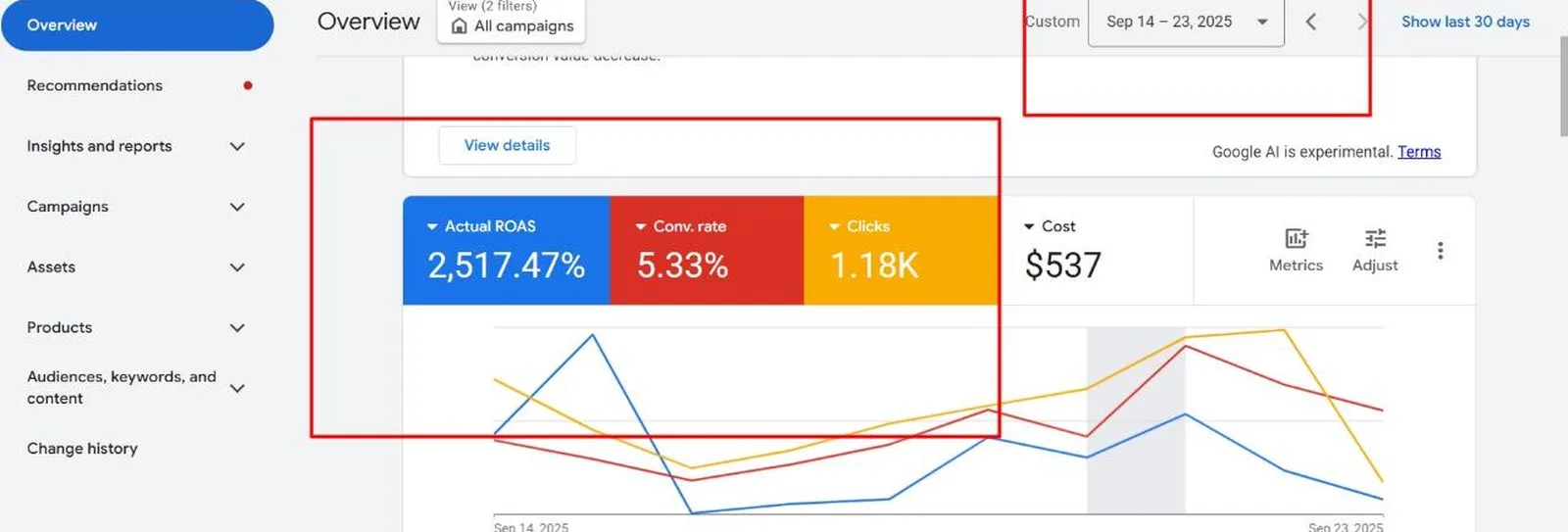Google Ads results: Raising an Online Store’s ROAS From 17× to 25× on Google Ads