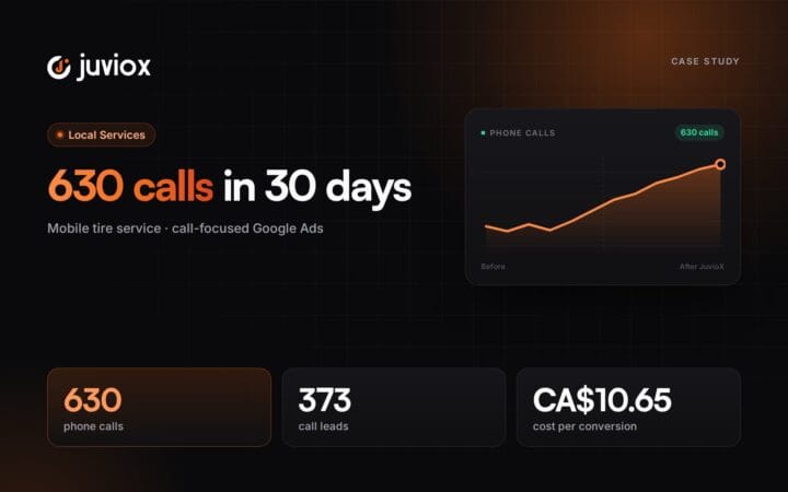 Case study: 630 Phone Calls in 30 Days for a Mobile Tire Service