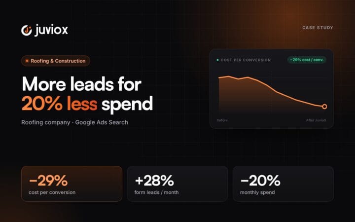Case study: More Form Leads for 20% Less Spend: A Roofing Google Ads Turnaround