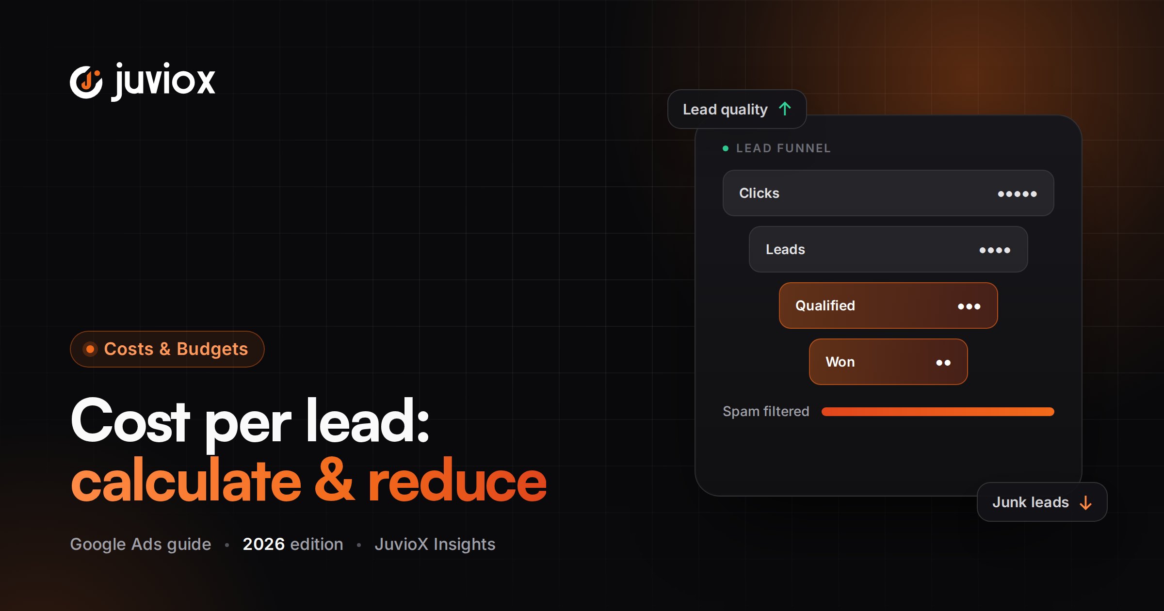 Google Ads Cost Per Lead (CPL): How to Calculate, Diagnose & Reduce It in 2026
