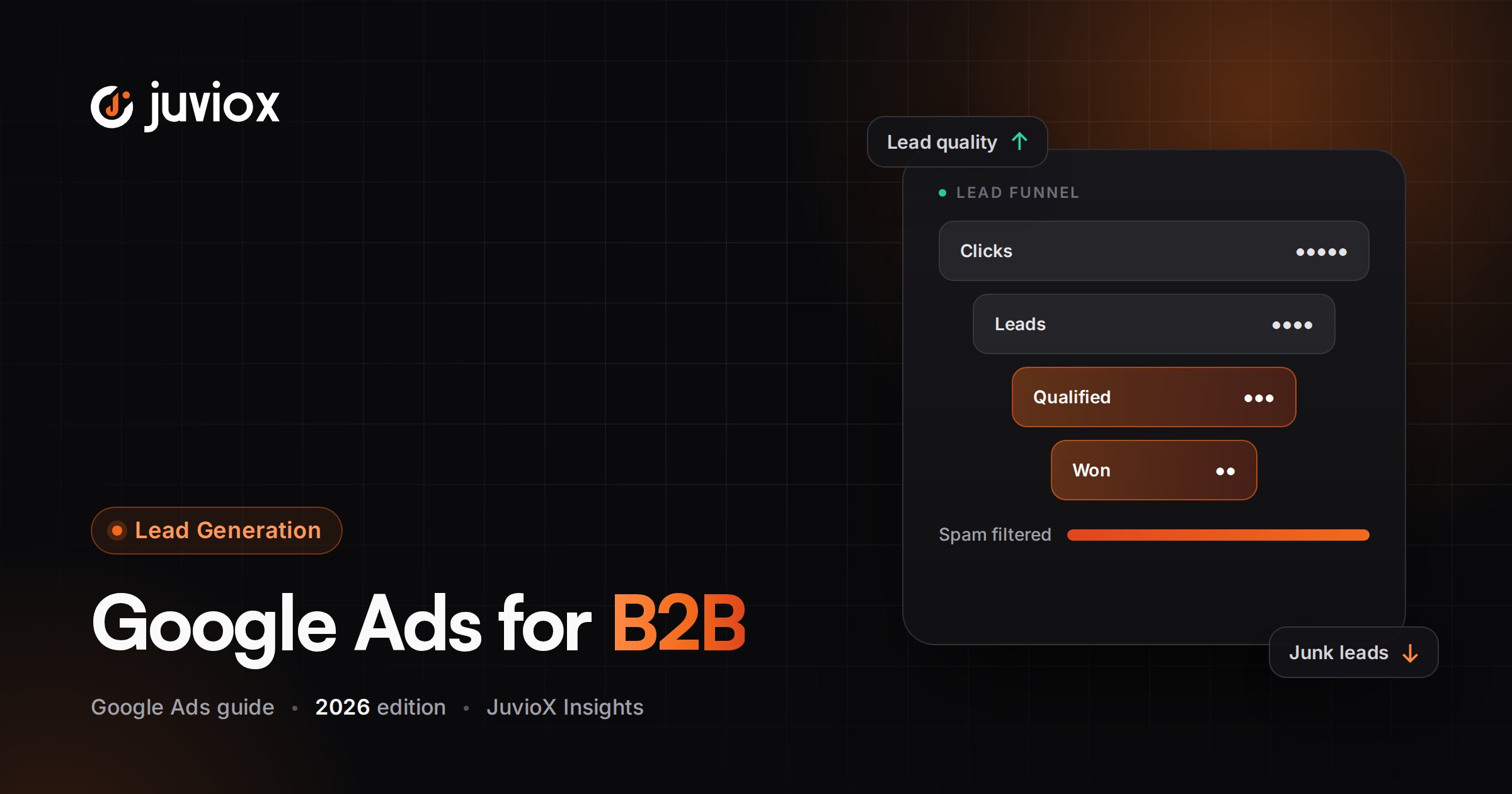 Google Ads for B2B: Strategy, Lead Generation & Qualified Lead Measurement in 2026