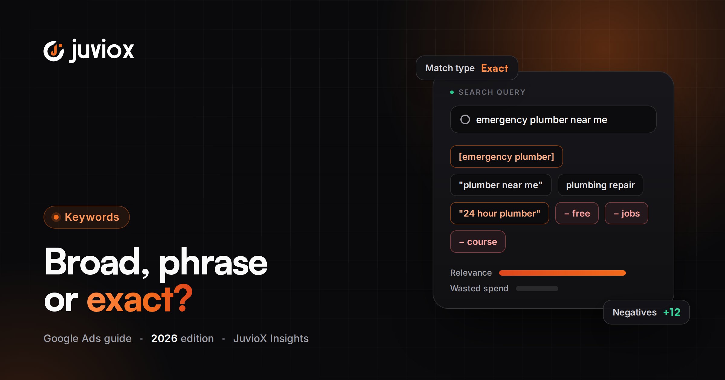 Google Ads Keyword Match Types: Broad vs Phrase vs Exact Match in 2026