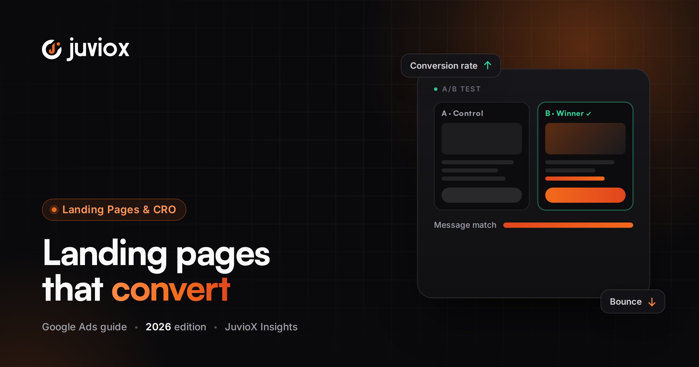 Google Ads Landing Pages: Best Practices, Landing Page Experience & CRO Guide for 2026