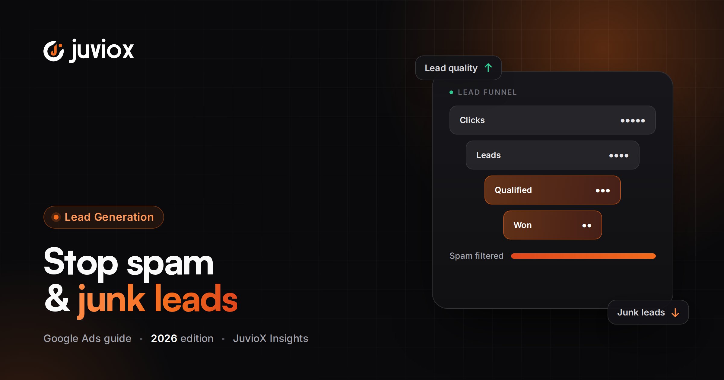 Google Ads Lead Quality: How to Stop Spam, Fake & Unqualified Leads in 2026