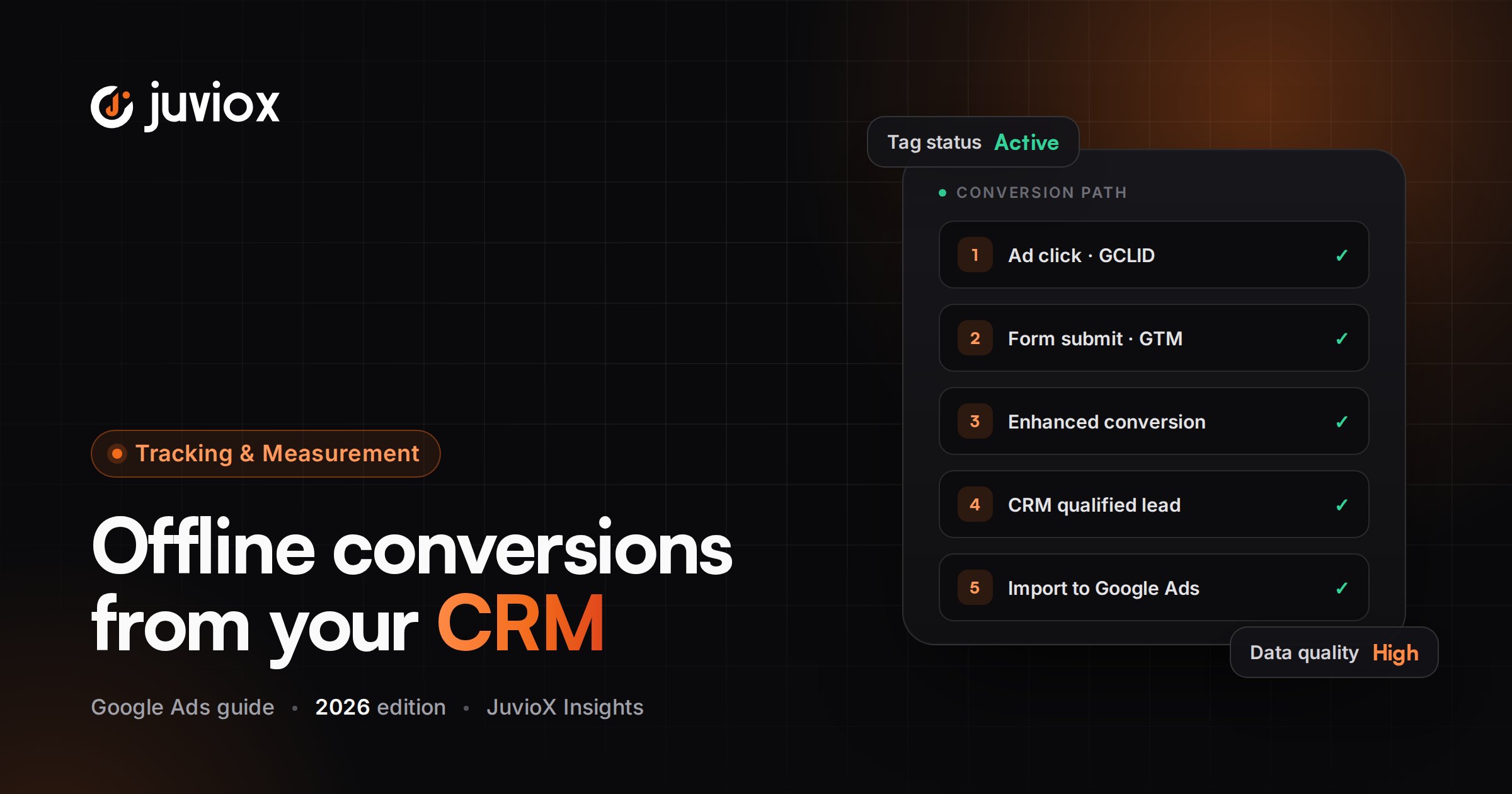 Google Ads Offline Conversion Tracking: CRM, GCLID & Qualified Lead Guide for 2026