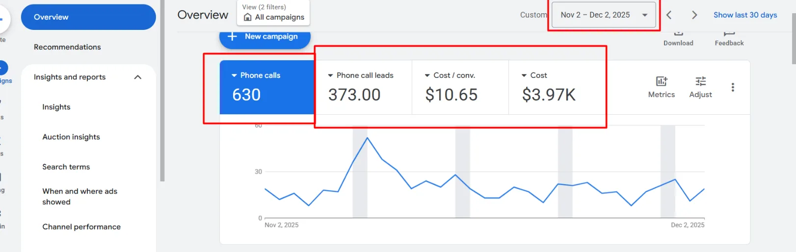 Google Ads results: 630 Phone Calls in 30 Days for a Mobile Tire Service