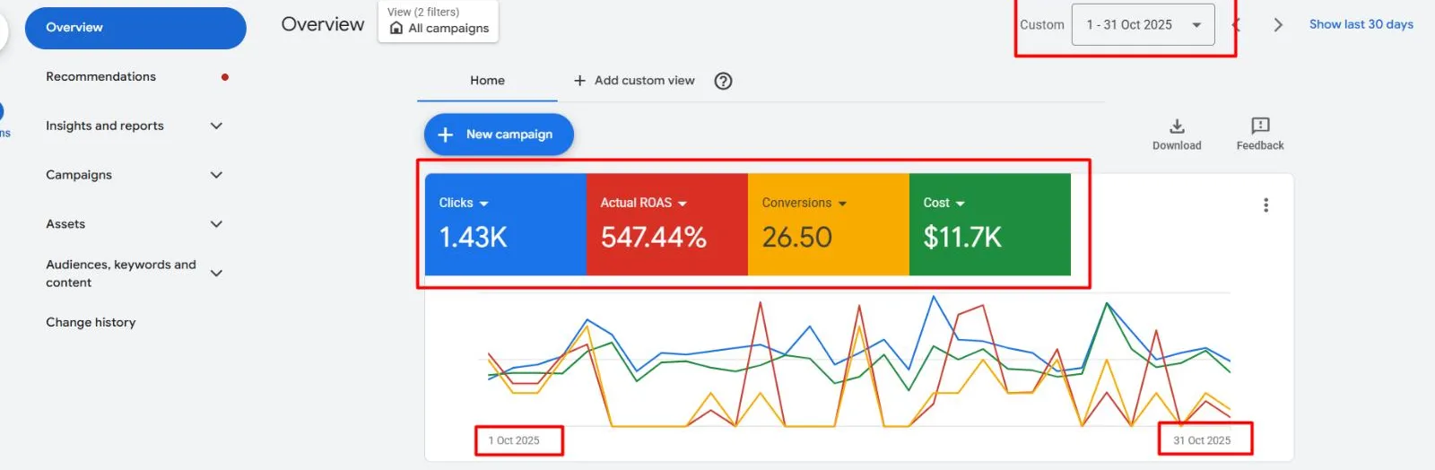 Google Ads results: Tripling ROAS for a German-Language Tour Operator in Mexico