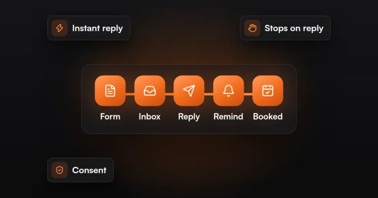 Automated lead follow-up flow: form, inbox, reply, reminder, booked
