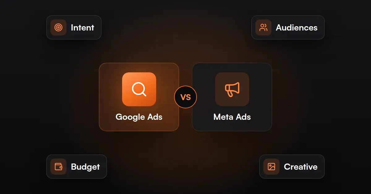 Google Ads vs Meta Ads: intent, audiences, budget and creative