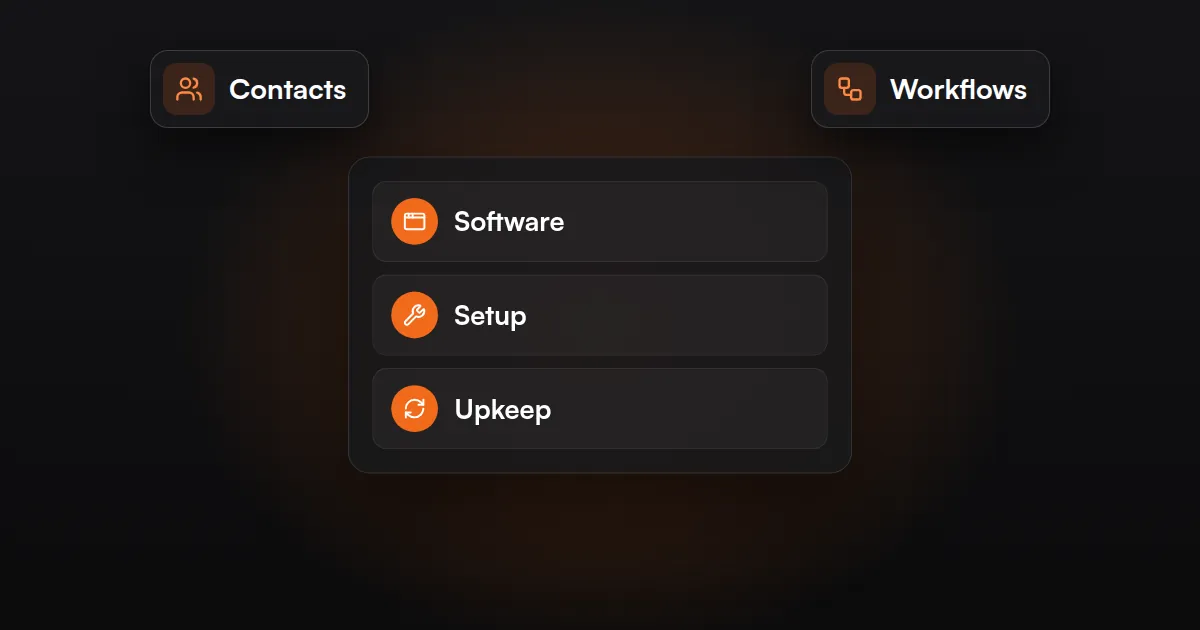 Marketing automation cost: software, setup and upkeep